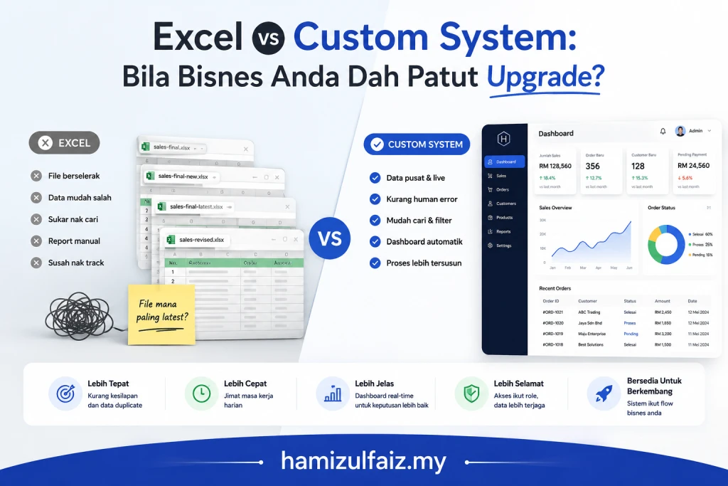 Excel vs Custom System: Bila Bisnes Anda Patut Upgrade?
