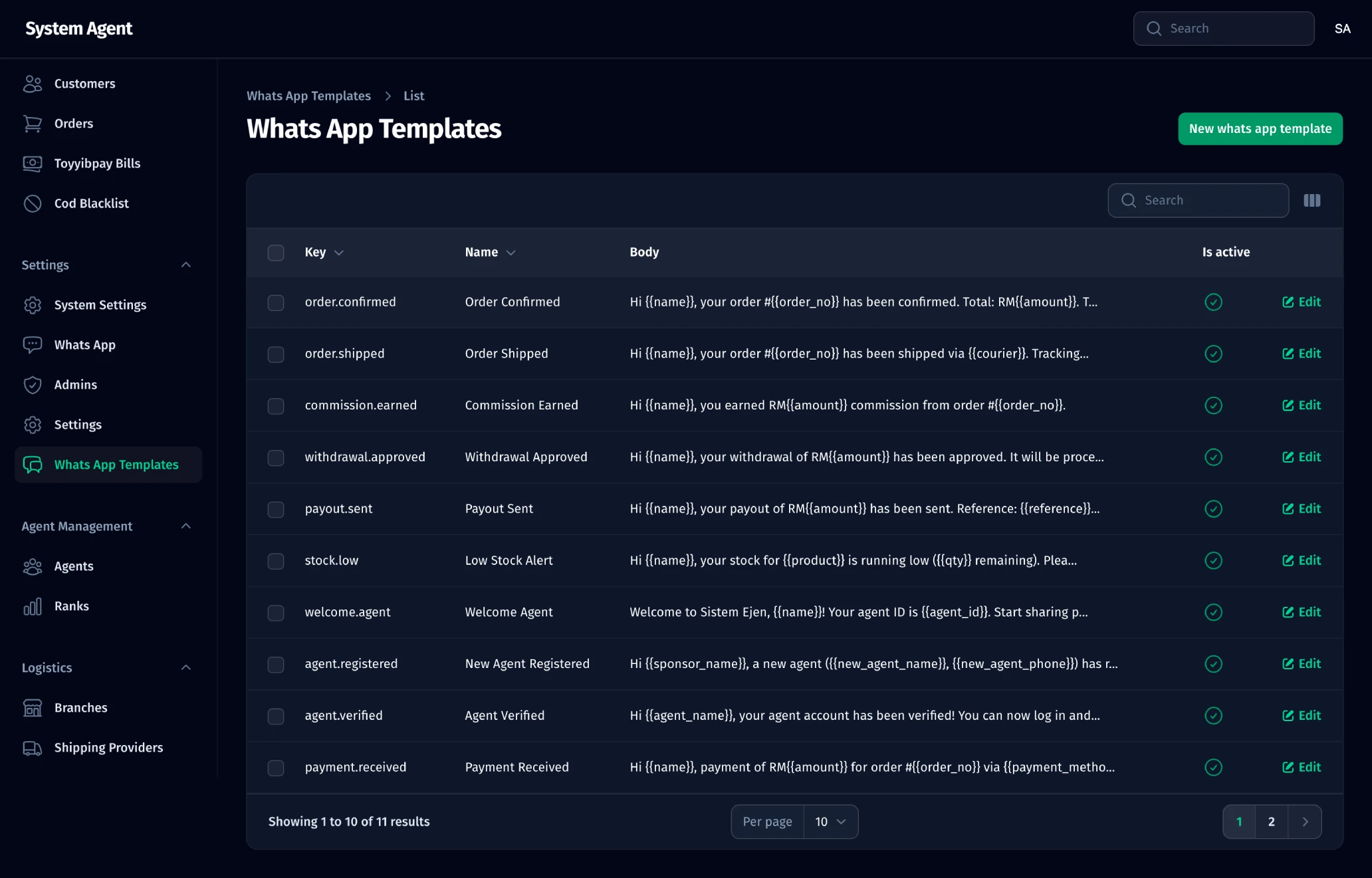 WhatsApp Notification Template