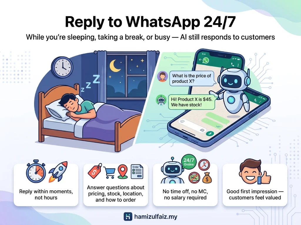 Balas WhatsApp 24 Jam Tanpa Henti
