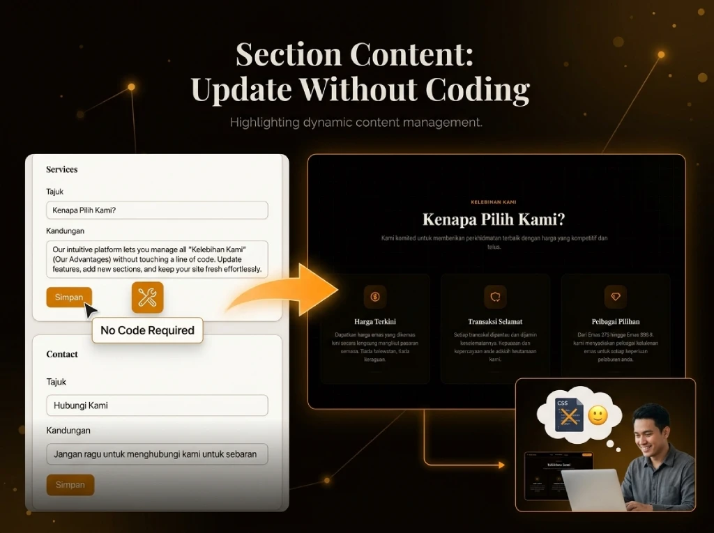 CMS — Tukar Content Tanpa Call Developer