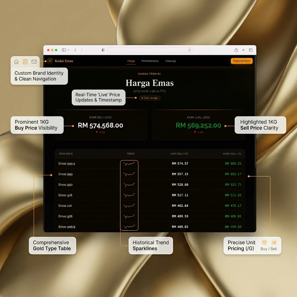 Web Kedai Emas