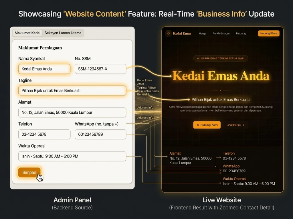 Website Kedai Emas Professional