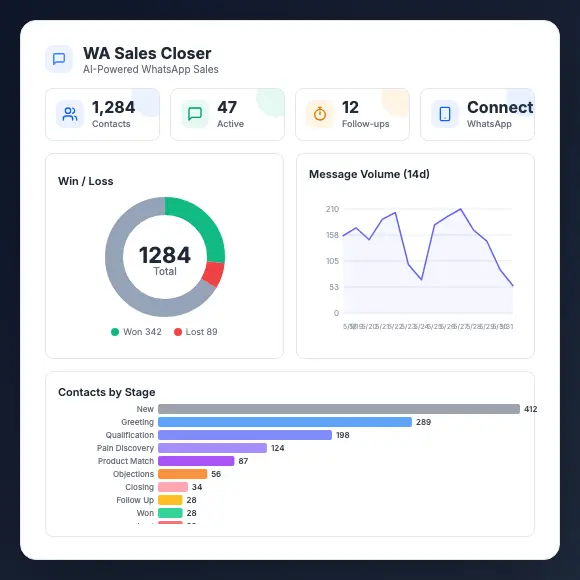 AI Sales Closer