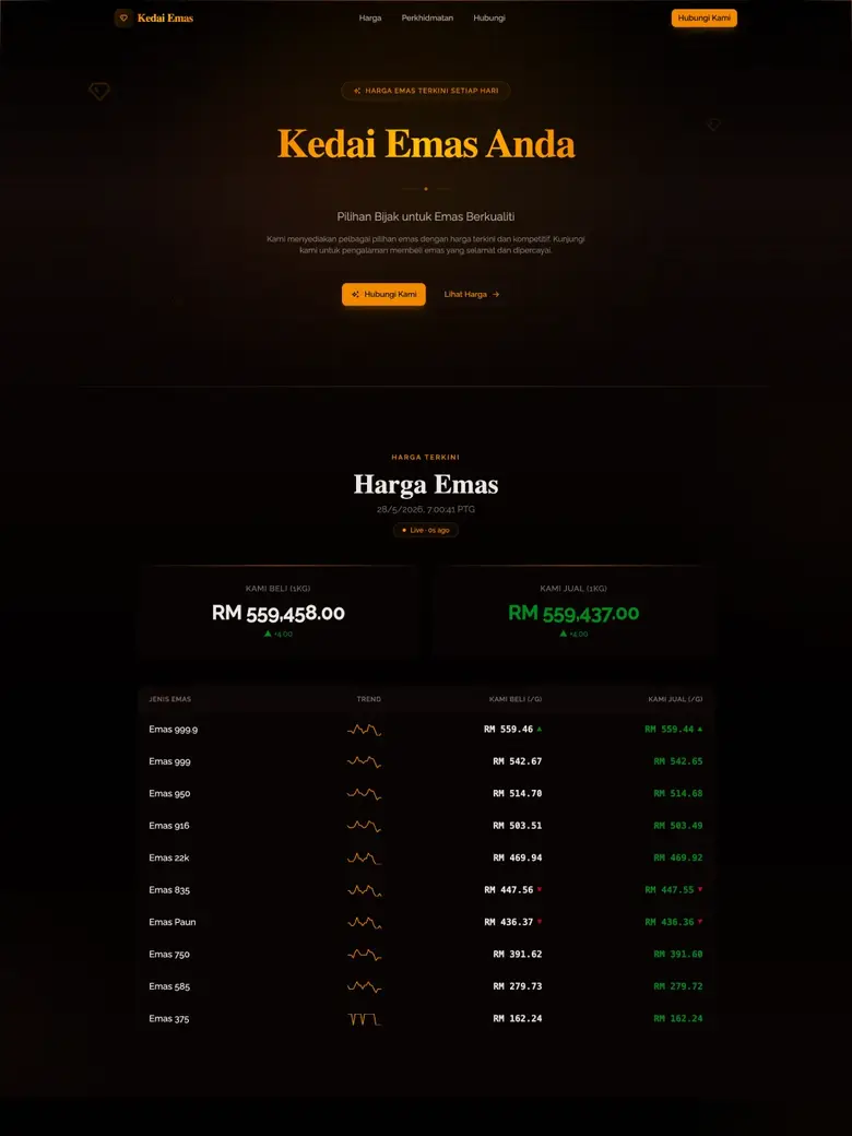 Web Kedai Emas