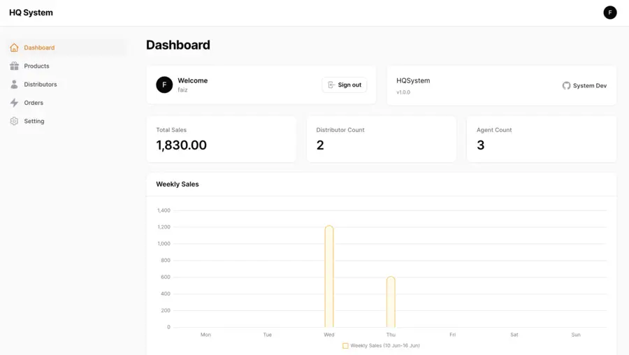 Sistem HQ — Dashboard