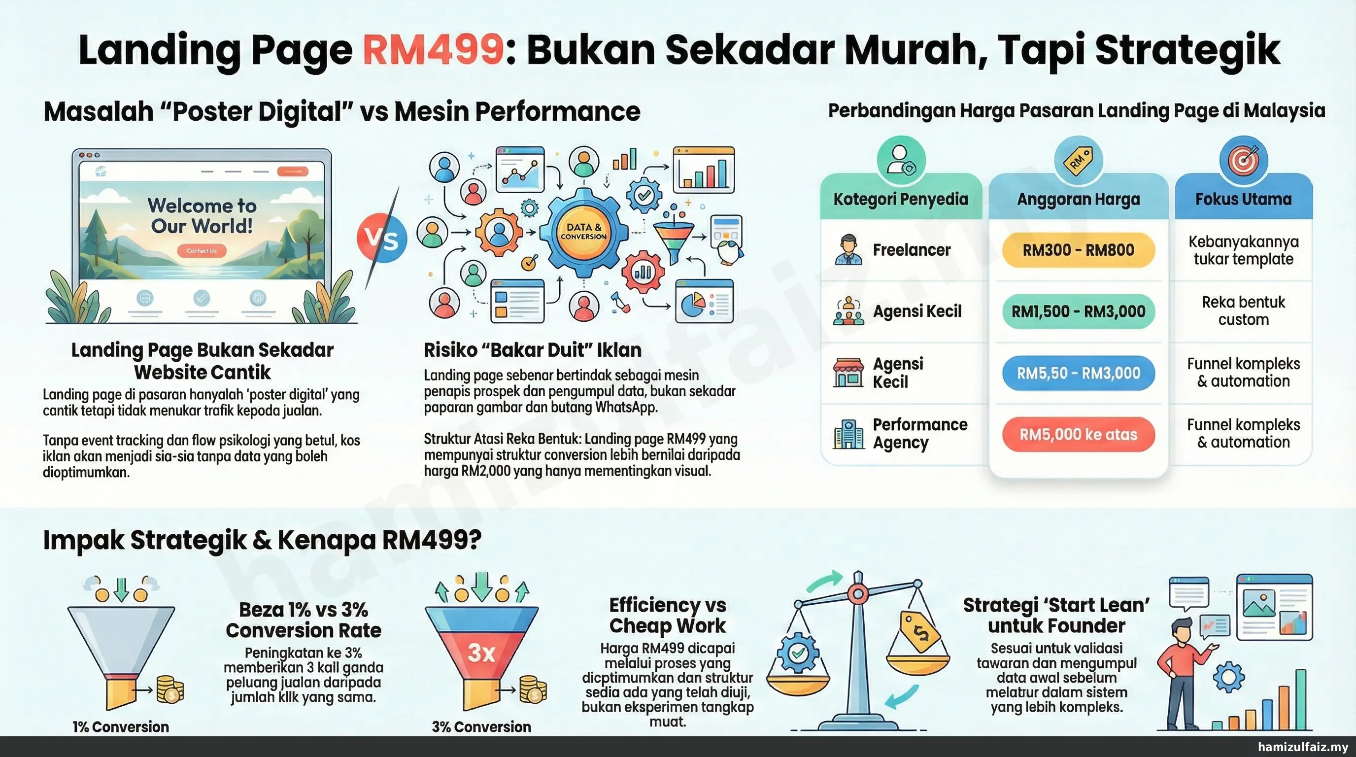 landing page price malaysia