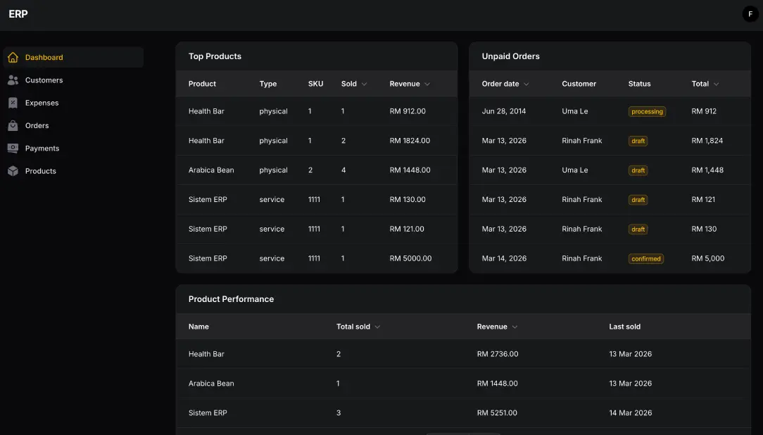 sistem ERP - dashboard performance produk