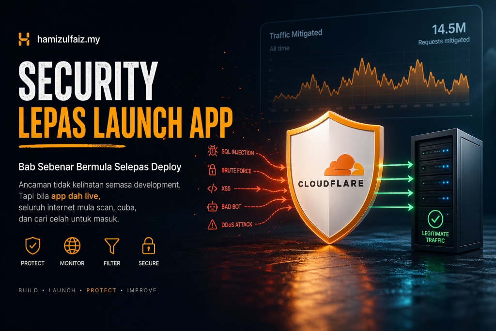 Security selepas deploy app