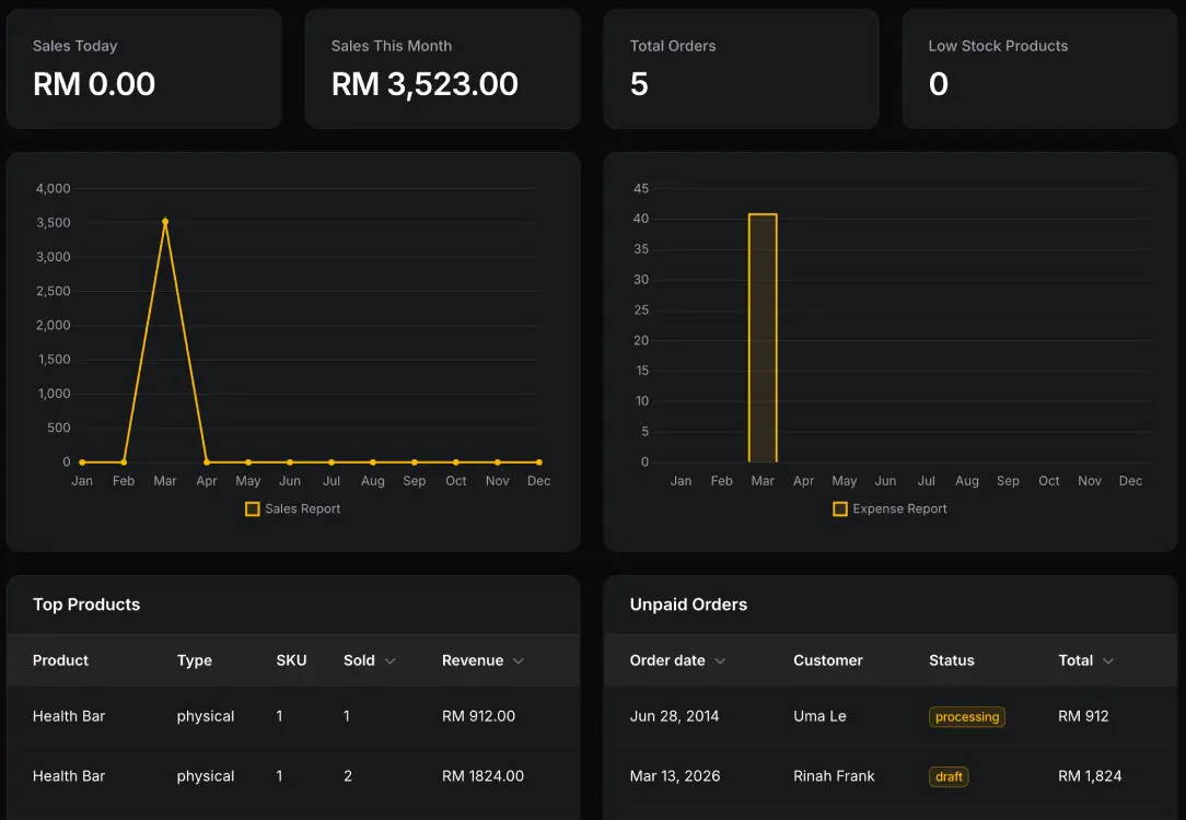 sistem ERP simple untuk bisnes kecil