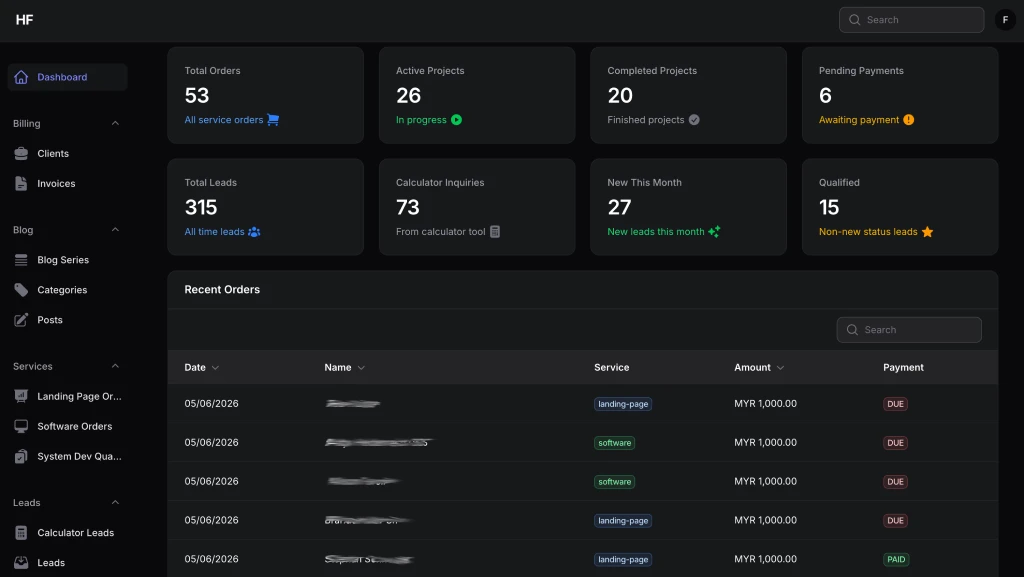 dashboard HF