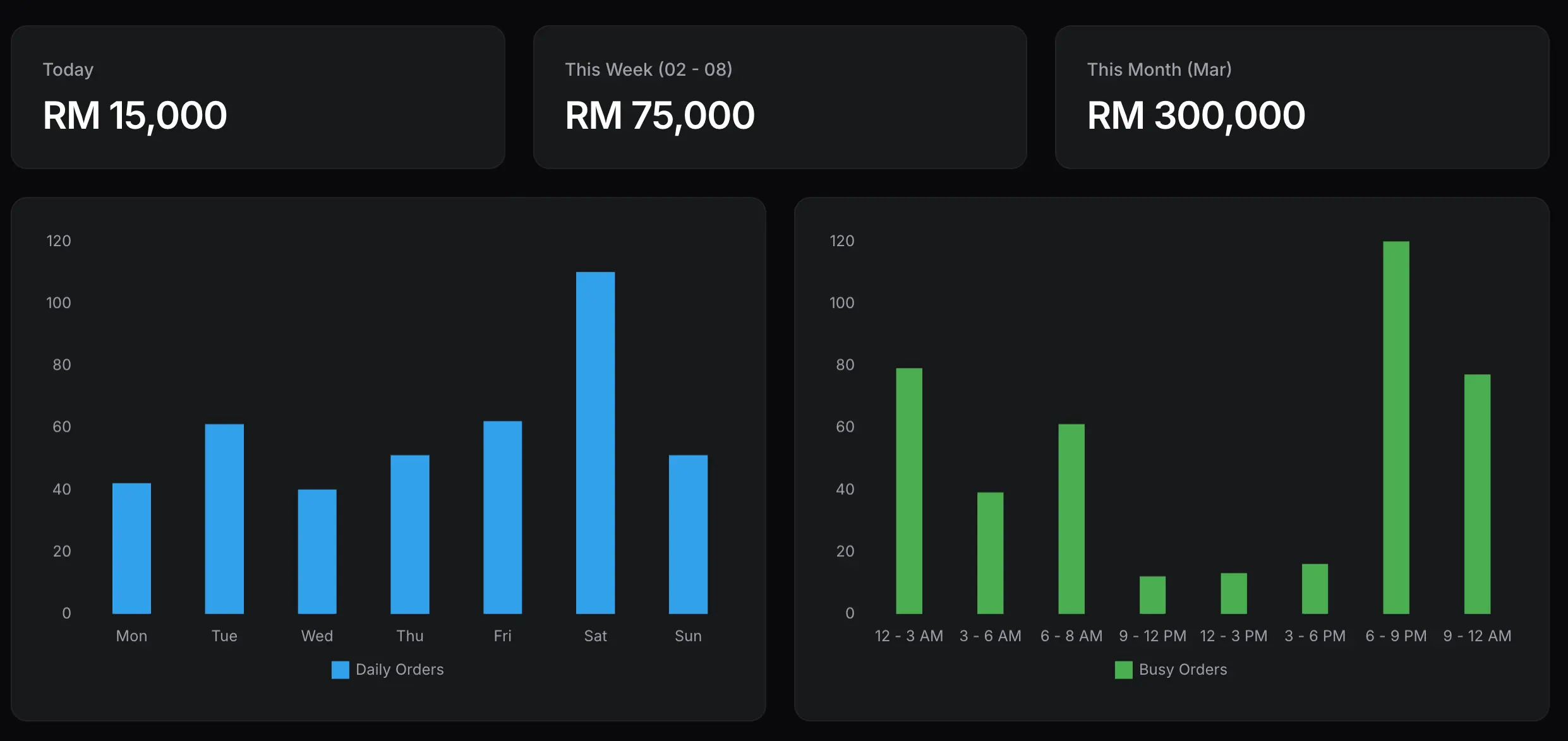 eServe - Statistik jualan kedai online